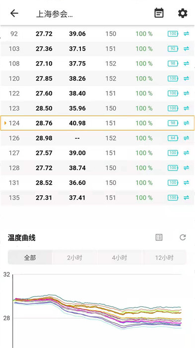  磐然智慧计量app 截图4