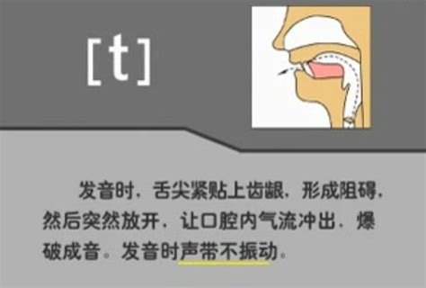 揭秘“sick”的正确发音，你念对了吗？ 2