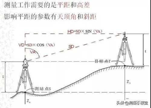 轻松掌握高程计算方法 4