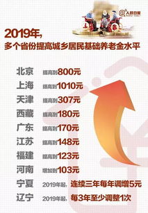 退休后我能拿到多少养老金，如何查询？ 2