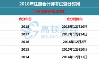 2022年CPA考试成绩何时公布？快来查看！ 3