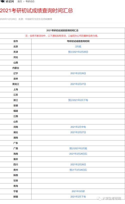 2021年考研成绩查询途径详解 3