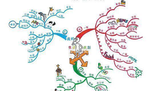 三年级学生如何绘制格林童话思维导图 4