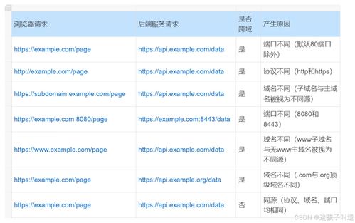 5个你绝不能错过的常用方法揭秘 4