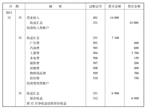 汇兑损益的计算秘籍：轻松掌握财务换算艺术 5