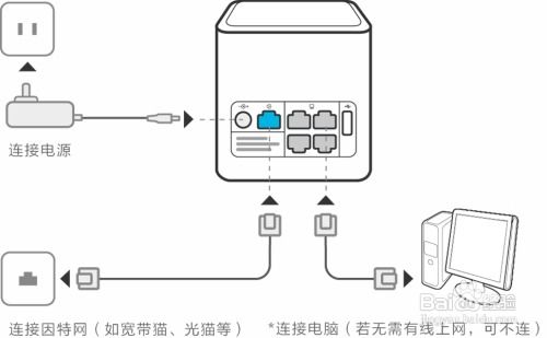 路由器无法上网该怎么解决？ 2