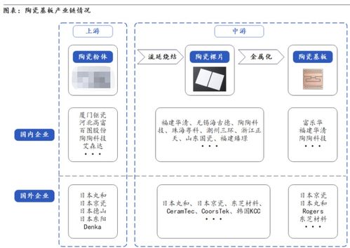 陶瓷制作工艺流程是怎样的？ 3