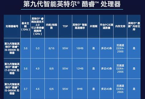 解析睿频与超频的差异 1