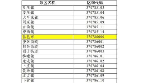 揭秘！潍坊的区号究竟是多少呢？ 4