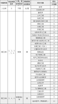 揭秘上海华东师范大学自主招生成功经验 2