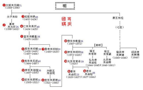 泰国皇室历代传承揭秘：皇帝世系全览 3