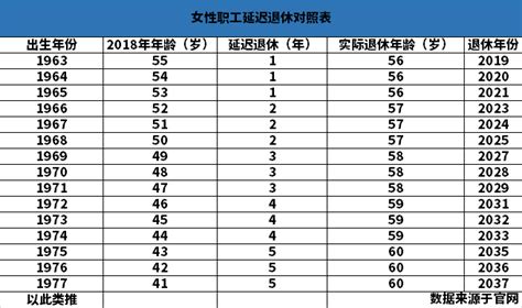 2023年渐进式退休年龄全新时间表大揭秘！ 3