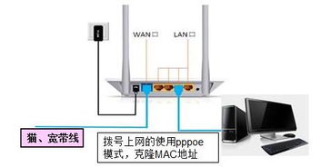 路由器无法联网？快速排查解决方案！ 1