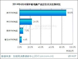 产品定位与市场深度分析 1