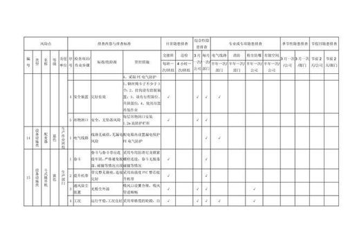 打造完美家庭安全：如何高效填写安全隐患排查表 2