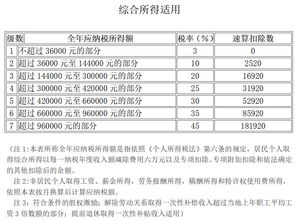 2019年个税税率表最新完整版 2