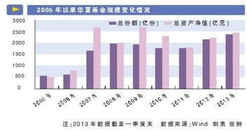 华夏基金购买与卖出全攻略 2