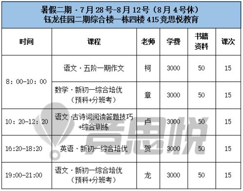 初一通常有哪些科目？ 1