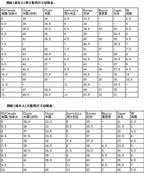 鞋码如何换算成厘米？ 3