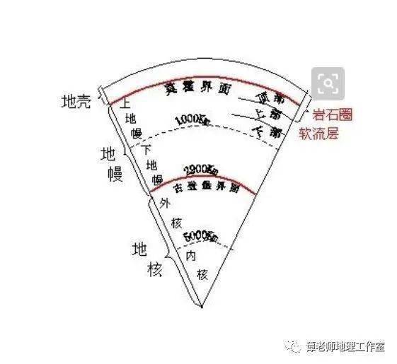 人生的五个阶段是如何划分的？ 1