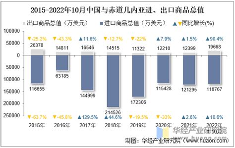 赤道几内亚与中国的时间差揭秘 5