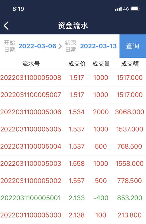 揭秘！5毛到底等于什么？ 2