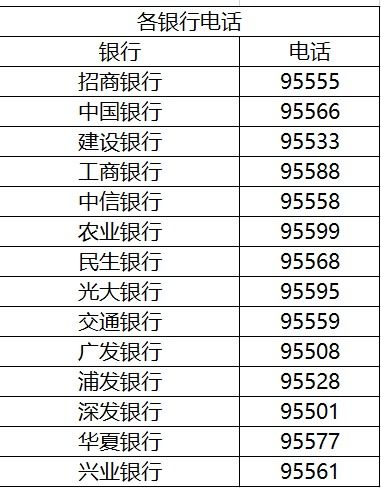 119、110、120、122各自对应的报警电话用途是什么 2