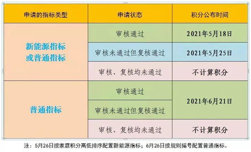 一键速查！2021年北京小汽车号牌摇号结果查询指南 2