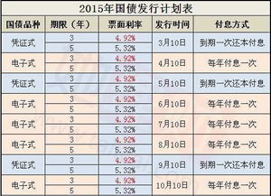 2015年最新贷款利率表是怎样的？ 4