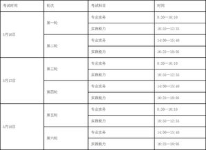 2014年护士资格考试时间安排是怎样的？ 3