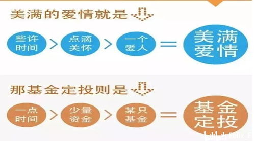 揭秘基金定投：轻松理财，意义何在？ 2