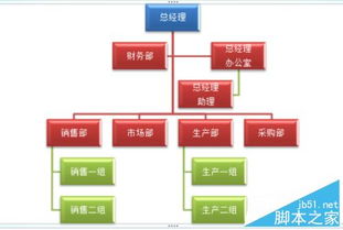 打造专业公司组织结构图：Word文档中的高效制作技巧 2