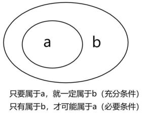 大圈与小圈的主要差异是什么 3