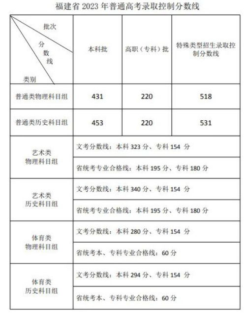 揭秘！福建高考成绩查询全攻略 1