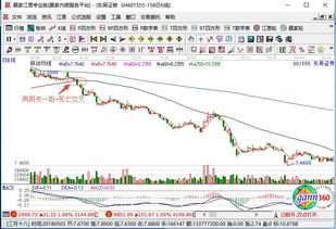 揭秘金融术语：深入解析“空头排列”的真相 2