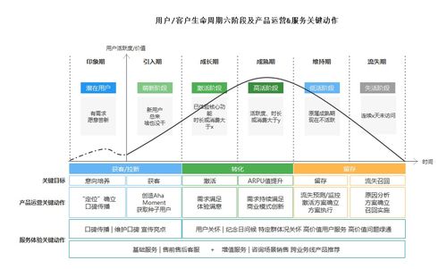 人生的五个阶段是如何划分的？ 3