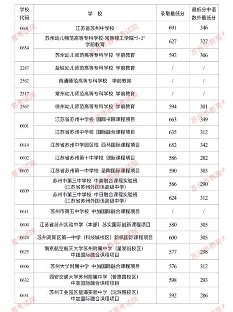 如何查询历年高考批次线 3