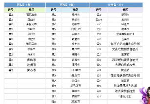 四川车牌字母代码全揭秘！ 2