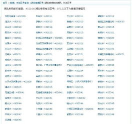 河南方城的邮编号是多少？ 2