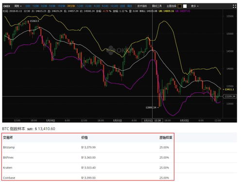 新手入门：掌握K线图分析的秘笈 2