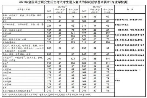 揭秘！轻松查询院校历年考研录取线的实用方法 1