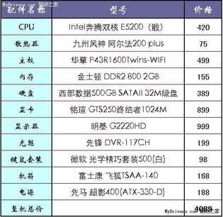 揭秘E5200 CPU详细参数，性能一览无余！ 3