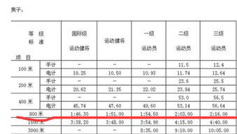 揭秘：男子100米跑的标准成绩究竟是多少？ 1