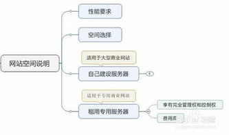 探索优质网站空间，打造您的在线新领地 2