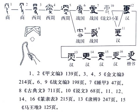 揭秘：“所”字的偏旁部首究竟是什么？ 4