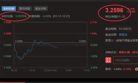 酷基金网为何停滞？净值更新为何不见动静？ 5