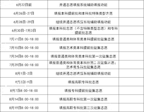 2021年高考录取查询全流程详解及时间安排 2