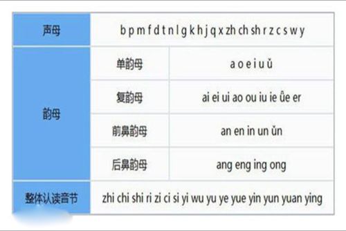 紧字的发音：前鼻音还是后鼻音？ 4