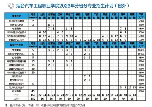 汽修学校年度学费费用概览 4