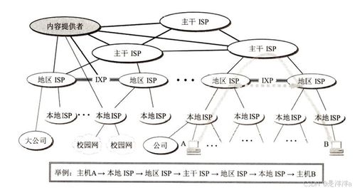 如何轻松绘制网络图？ 1